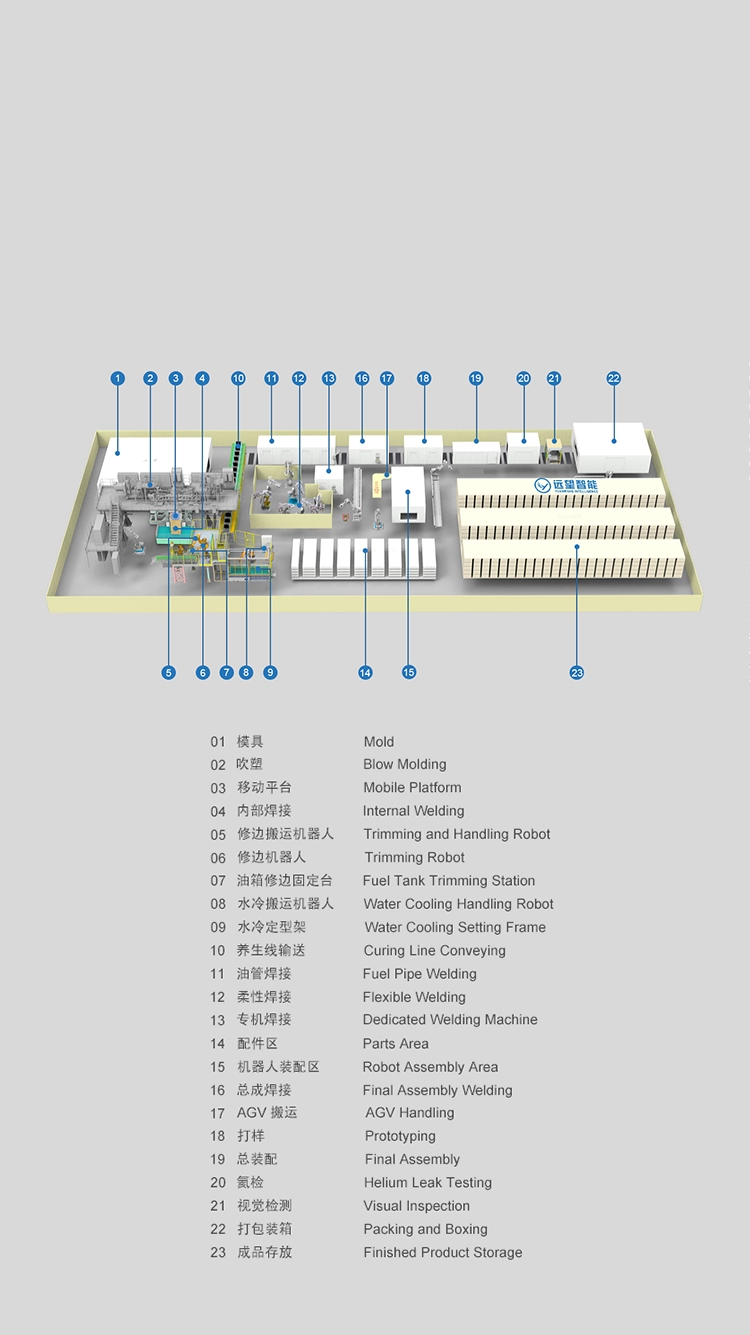 Intelligent Production Line For The Entire Fuel Tank Industry Chain