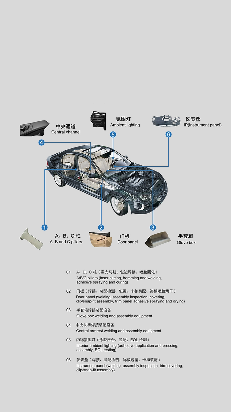 Interior Intelligent Equipment