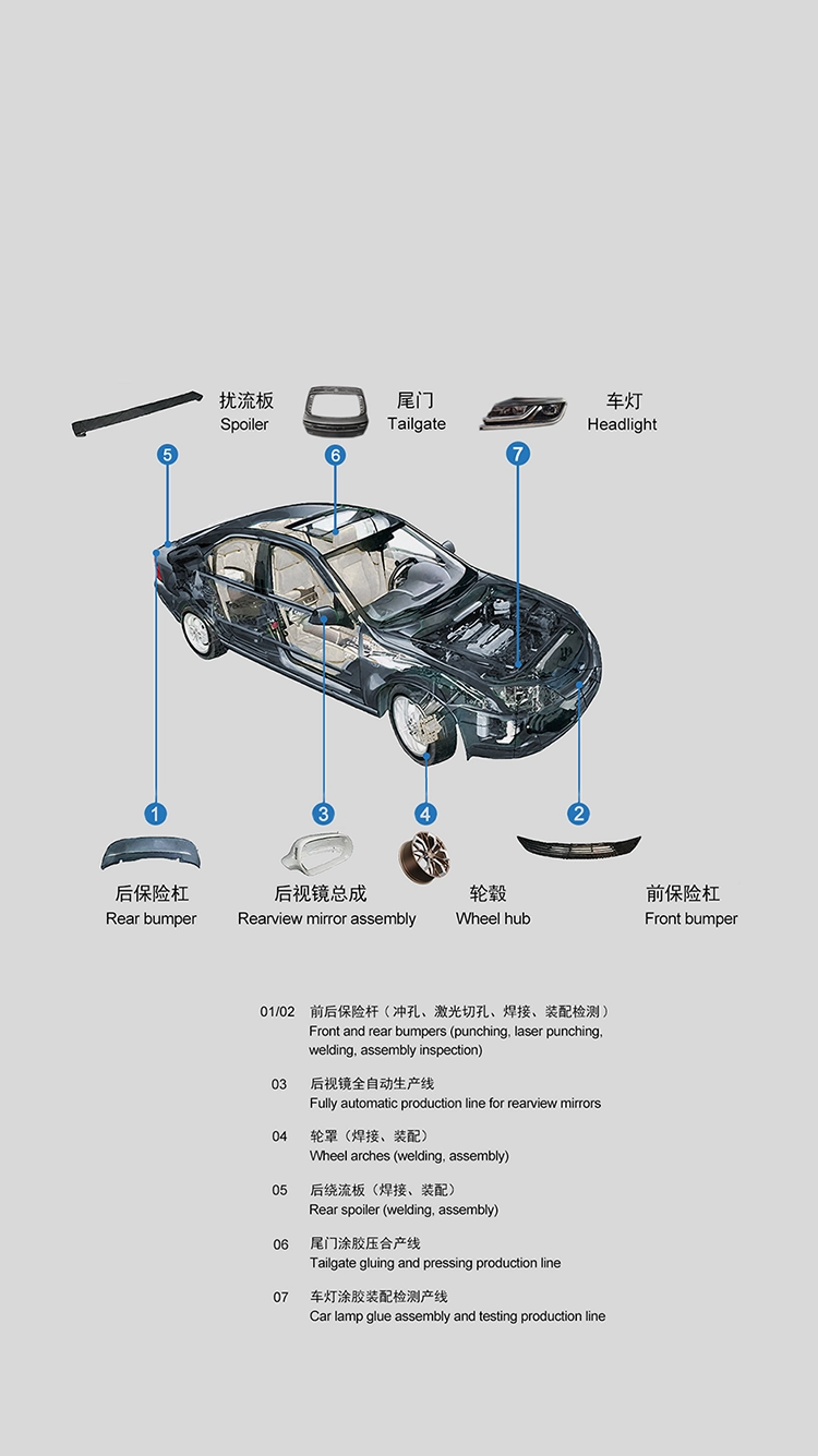 Exterior Intelligent Equipment