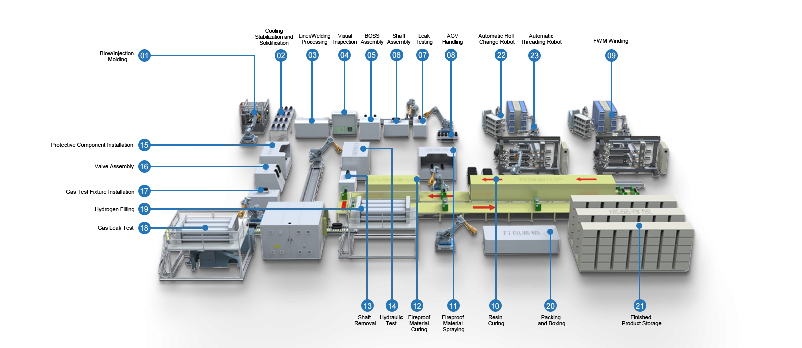 Hydrogen Energy Intelligent Equipment