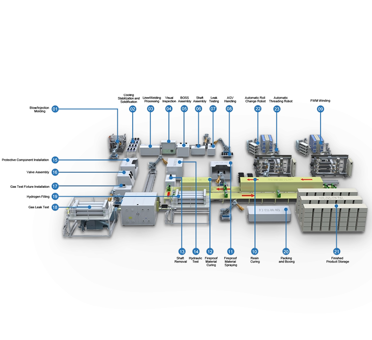 Hydrogen Energy Intelligent Equipment